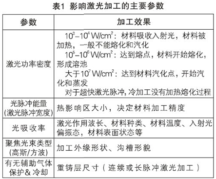 方圓激光激光焊接設(shè)備